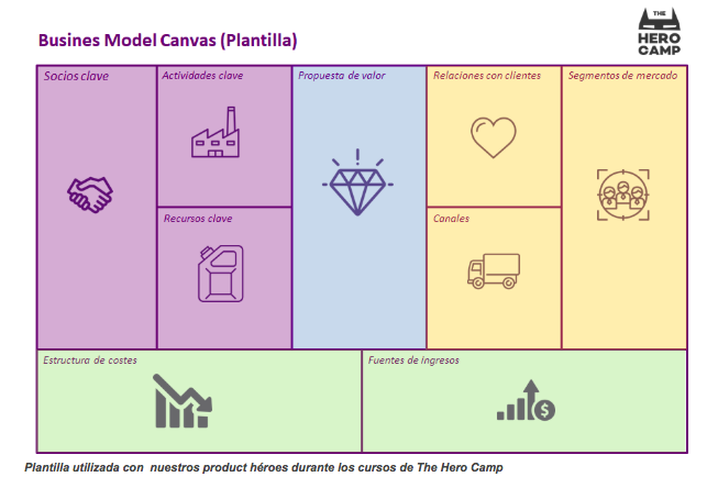 Business model canvas para comeptición de negocios