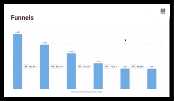 métricas pirata, funnels