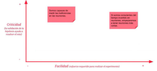 experimentación en procesos de cambio