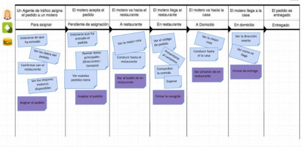 dashboard de producto en productos operativos
