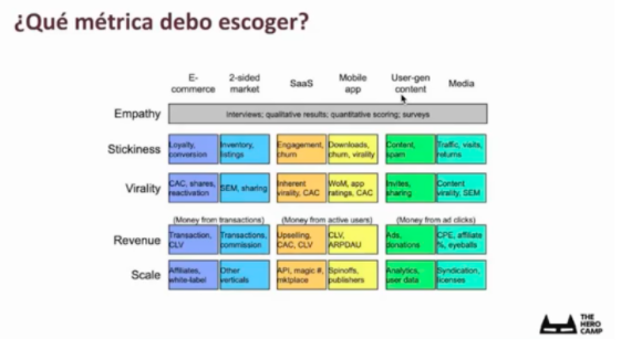 product analytics y las distintas métricas que debes escoger