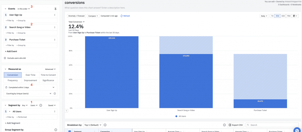 Dashboards en Amplitude