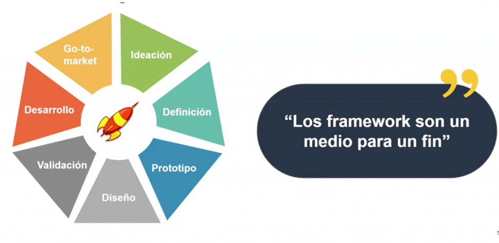 frameworks de producto