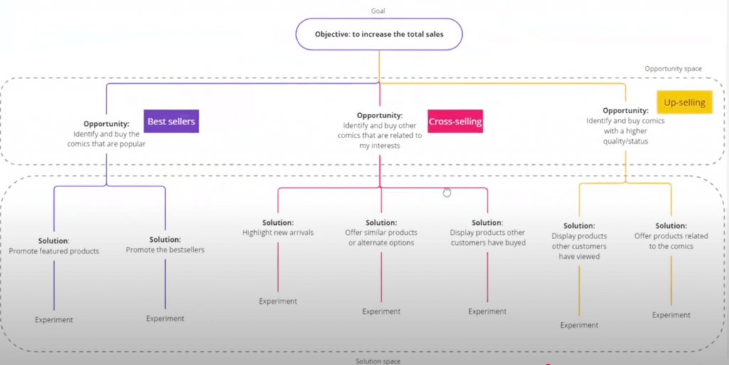roadmap caso práctico de producto