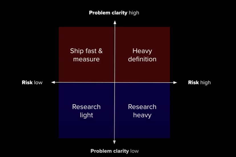 product discovery en el roadmap, risegos