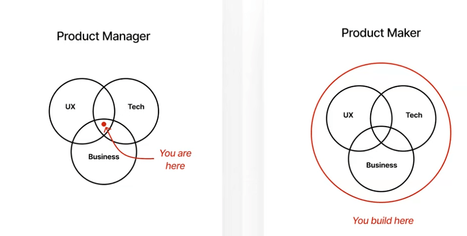 rol del product maker, el pm de antes y el product maker de ahora