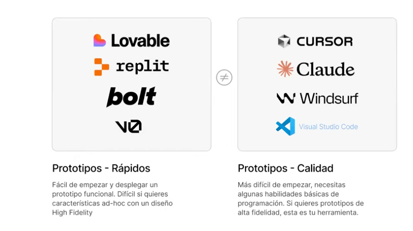 rol del product maker, la s herramientas para prototipar