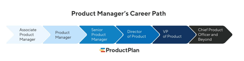 Carrera y Salario Product Manager