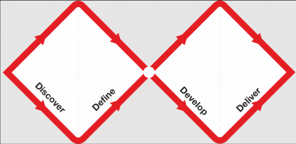 el modelo del doble diamante para descubrir qué es product discovery