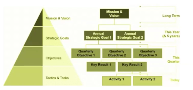 Gestión de stakeholders