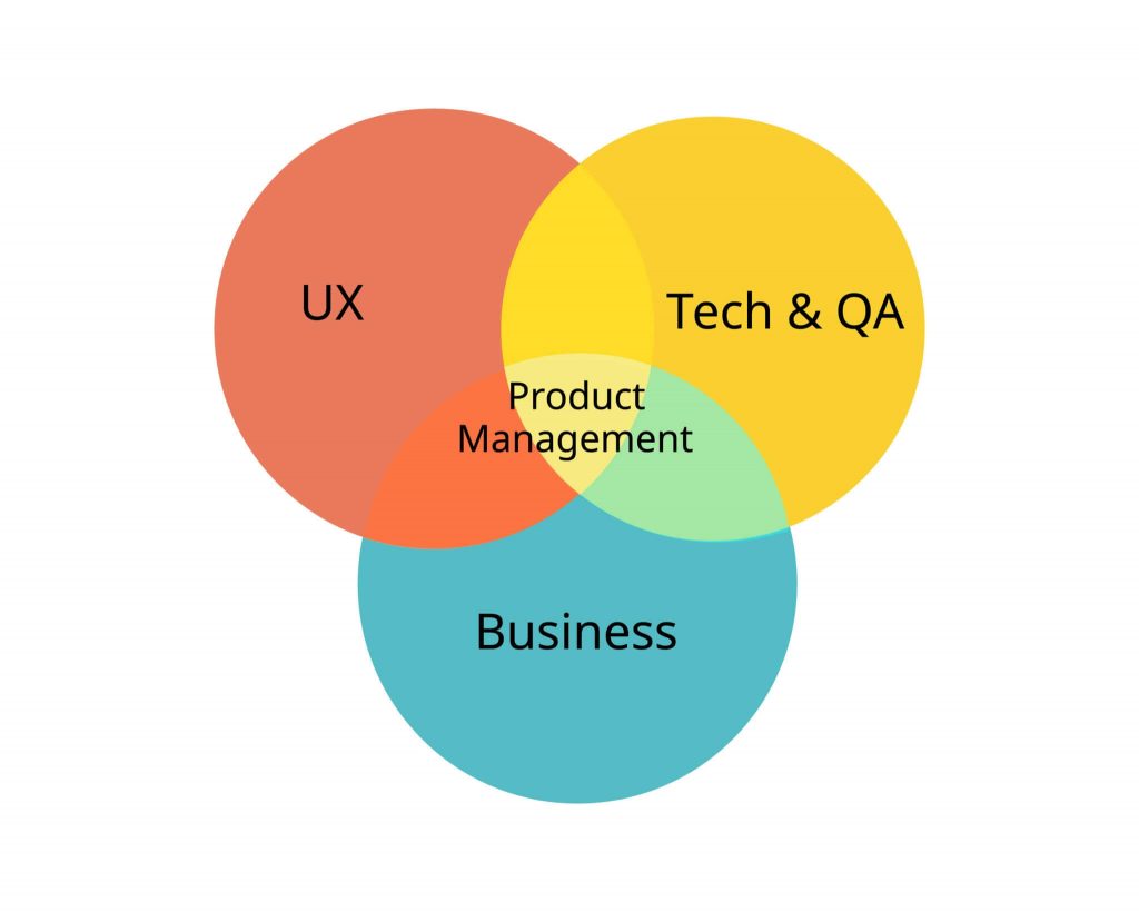 qué hace un product manager hoy