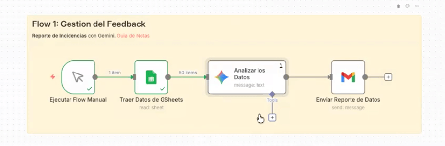 Automatización con N8N