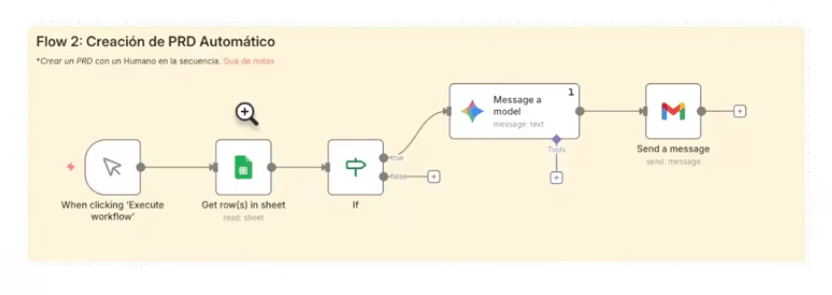 Automatización con N8N