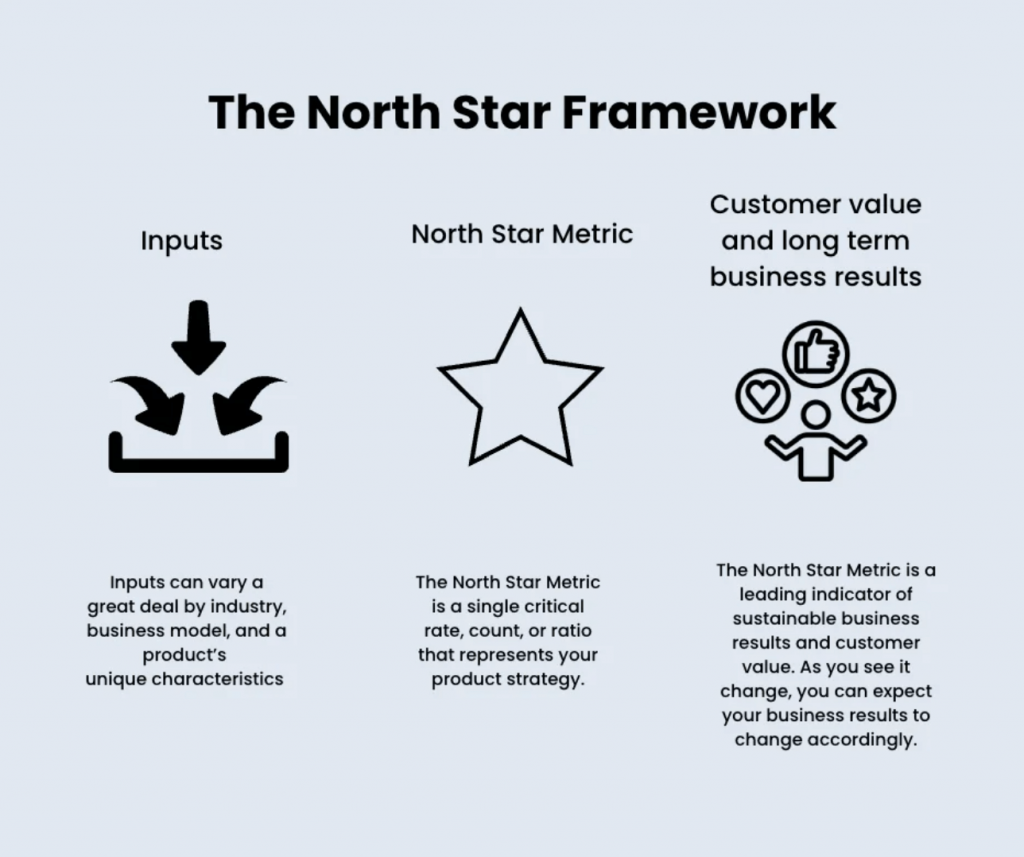 Métricas de producto para Product Managers