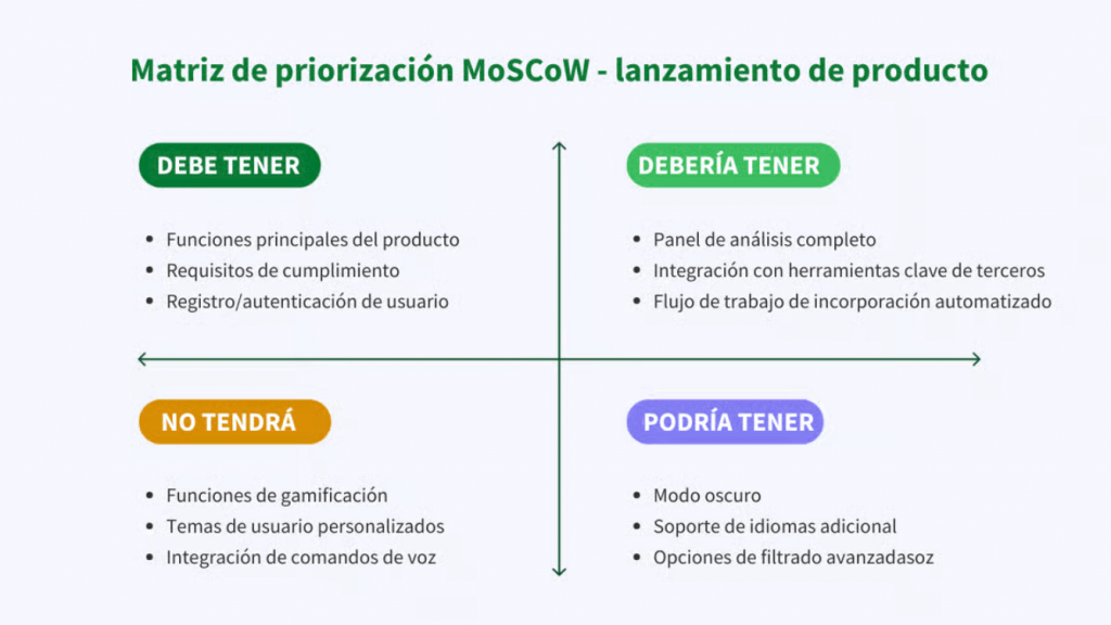 validar ideas con IA