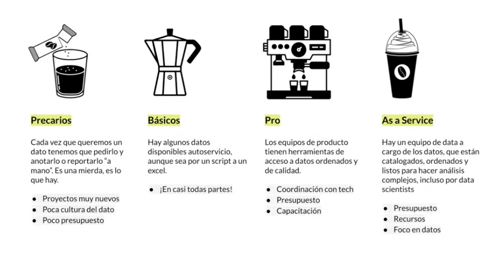 cultura de datos de producto
