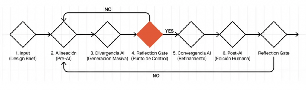 rol del diseñador con IA. Microcandea de diamantes
